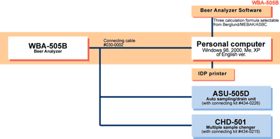 WBA-505B systemchart